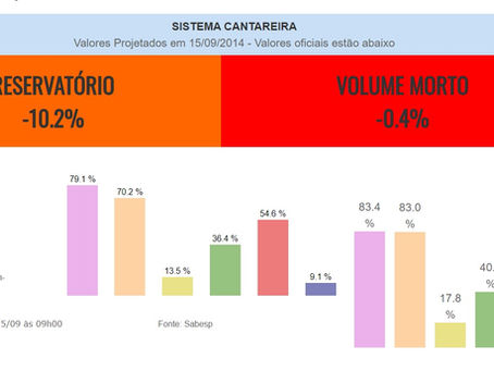 Resolvendo a Crise de Abastecimento