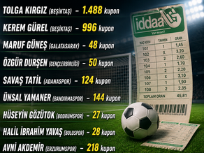 Futbolda bahis şikesi soruşturmasında gözaltına alınan 9 kulüp yöneticisi hakkında ev hapsi kararı