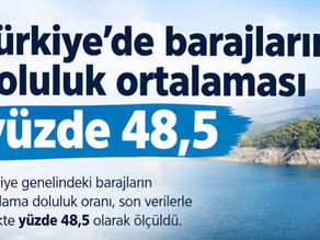 Türkiye’de barajların doluluk ortalaması yüzde 48,5