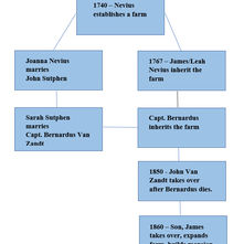 10. The Original Houses of Blawenburg: The Nevius/Van Zandt Homestead, Part 3