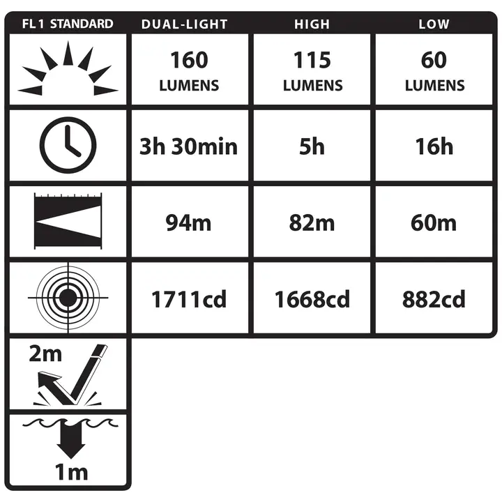 Miniatura: Lanterna Cabeça XPP-5454G Zona 0 Nightstick