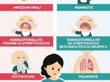 COSA SONO GLI ANTIBIOTICI