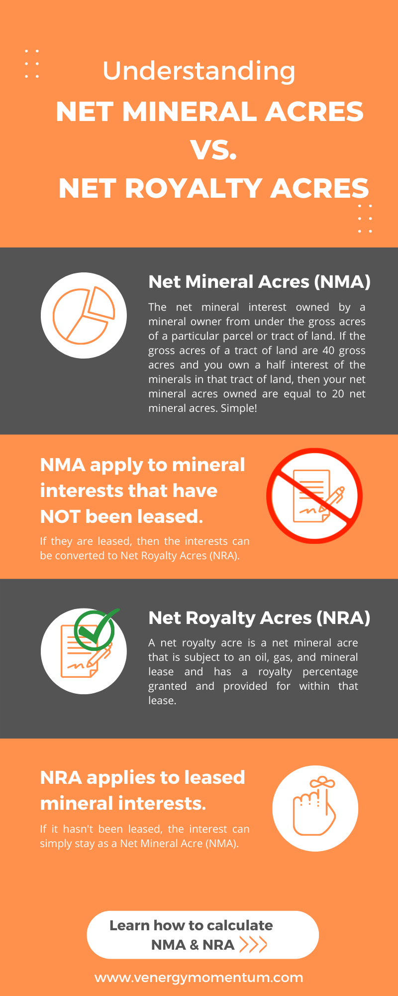 net mineral acres
