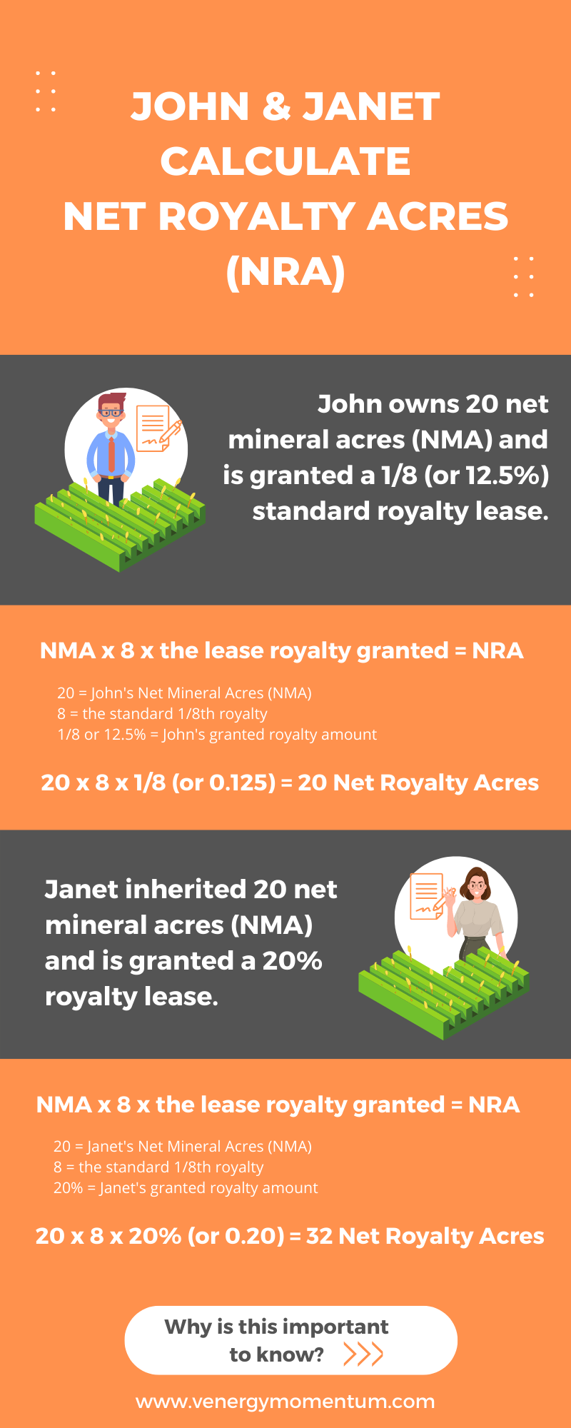 net royalty acre