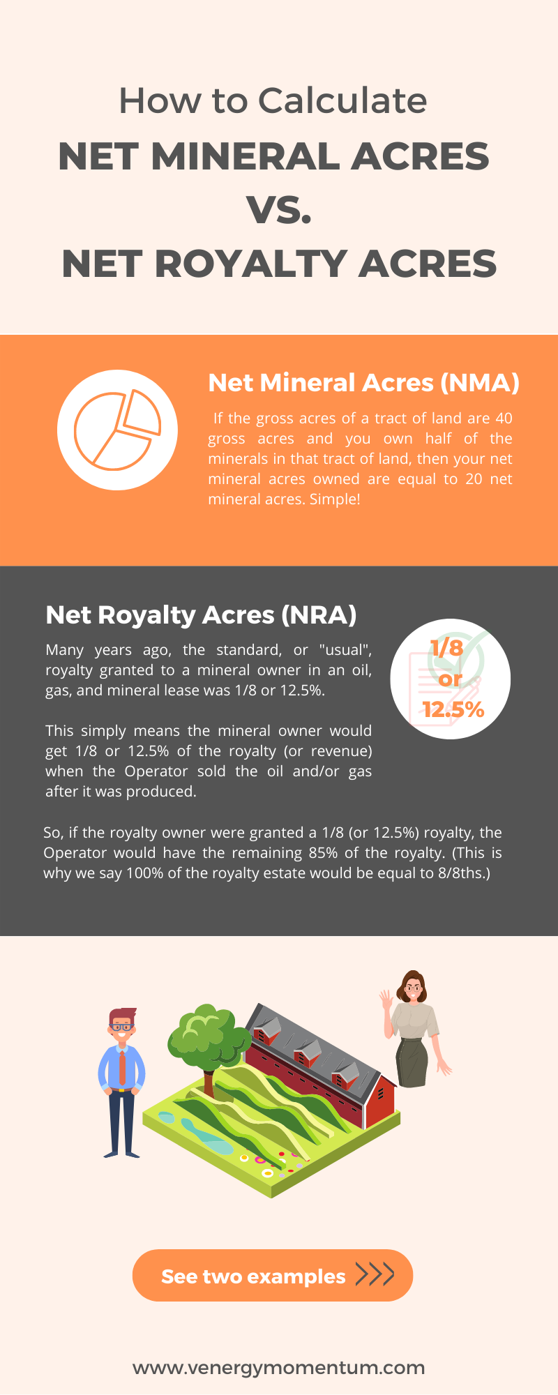 how to calculate net royalty acres