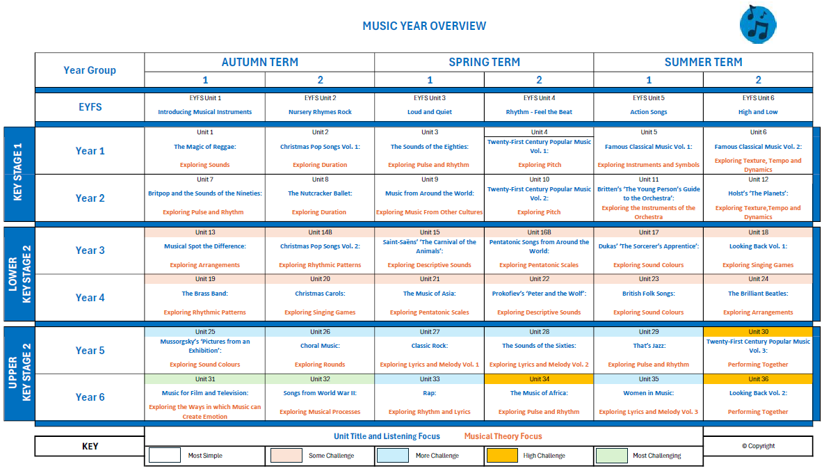 Music Year Overview.png
