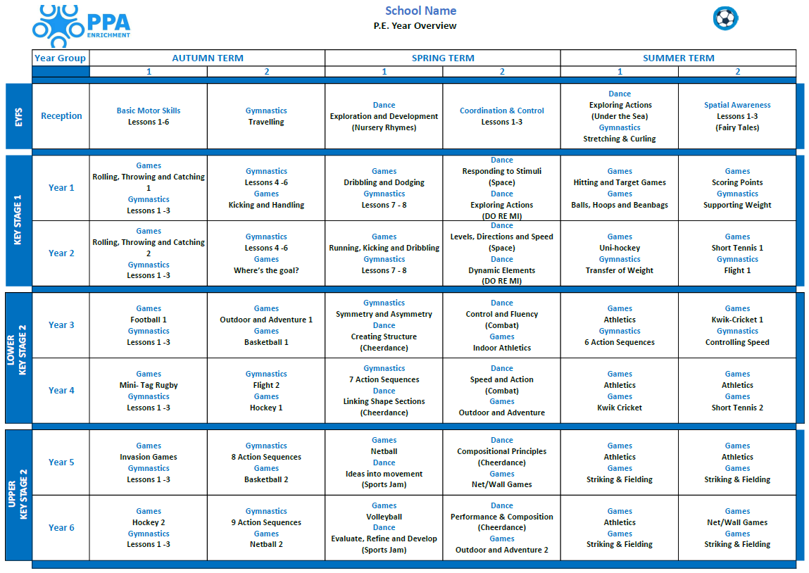 PE PPA cover scheme of work