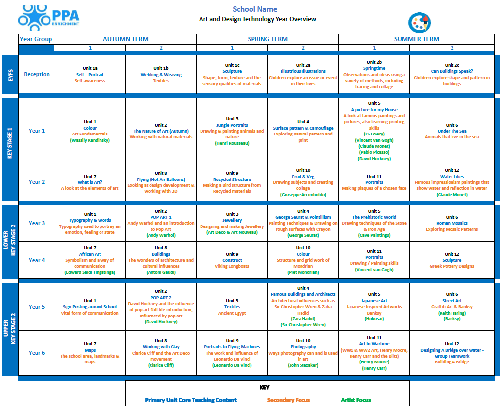 Art PPA cover scheme of work