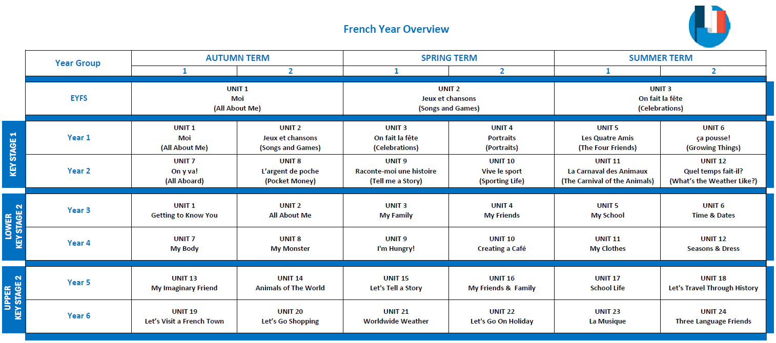 French Year Overview.png