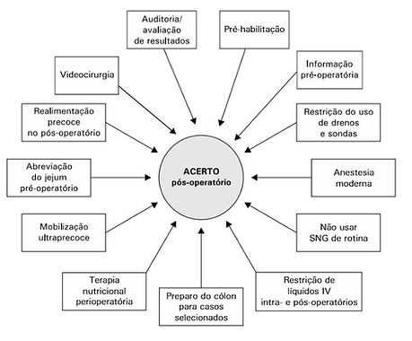 Projeto Acerto Projeto Acerto | Periop