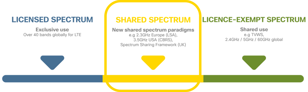 LicensingApproaches-01.png