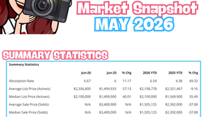 Ocean Isle Beach Market Snapshot ๐ธ May 2026