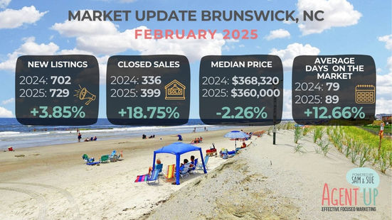 February 2025: Brunswick County’s Market Report