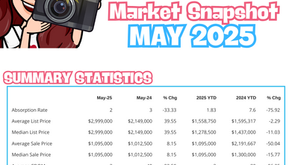 Holden Beach Market Snapshot 📸 May 2025 