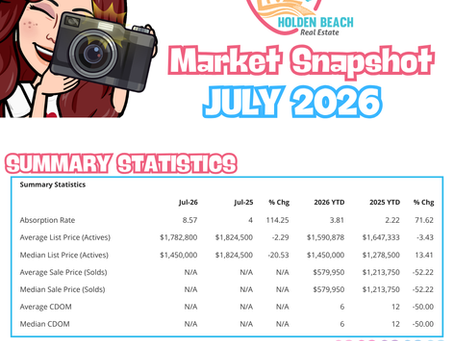 Holden Beach Market Snapshot 📸 July 2026 