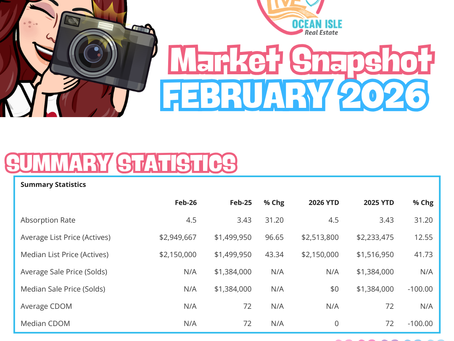 Ocean Isle Beach Market Snapshot 📸 February 2026