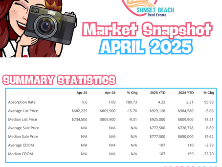 Sunset Beach Market Snapshot 📸 April 2025