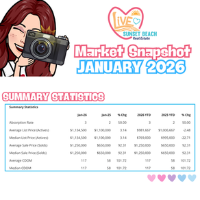Sunset Beach Market Snapshot 📸 January 2026