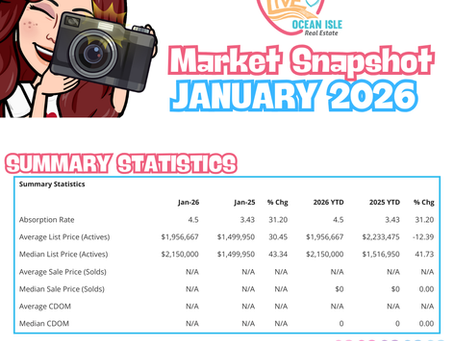 Ocean Isle Beach Market Snapshot 📸 January 2026
