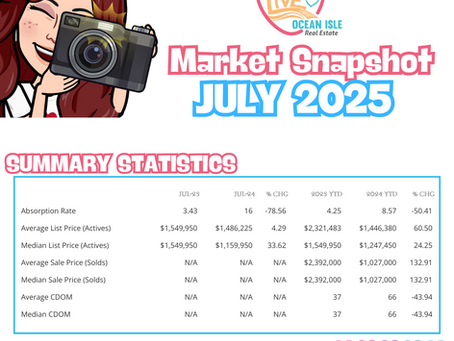 Ocean Isle Beach Market Snapshot 📸 July 2025