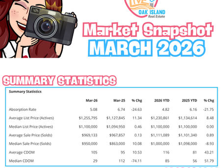 Oak Island Market Snapshot 📸 March 2026