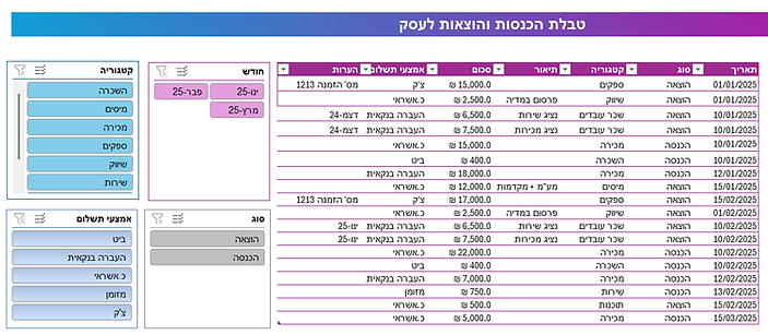 טבלאות אקסל דוגמאות.png