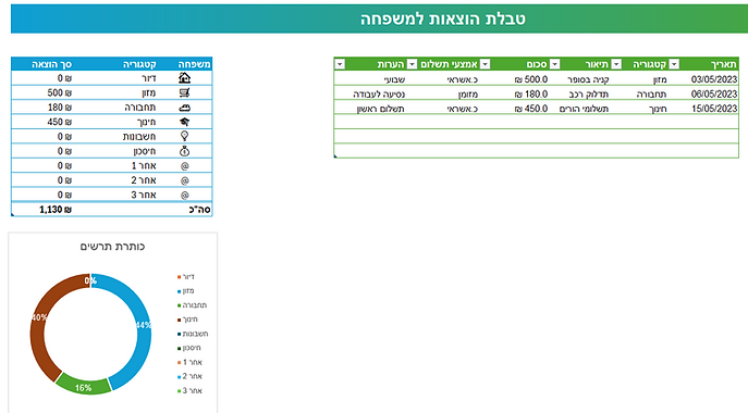 טבלאות אקסל דוגמא 2.png