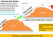 Dr. Green Energy PowerFilm ( Thailand )