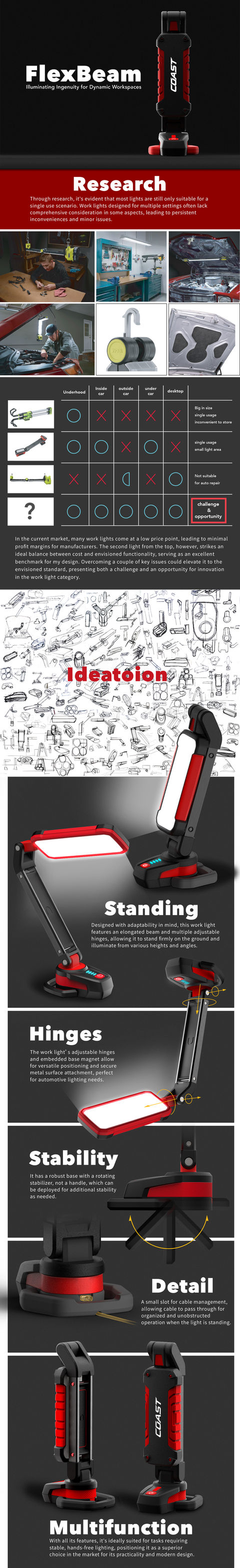 Underhood work light, garage work light, flexible work light, home work light,