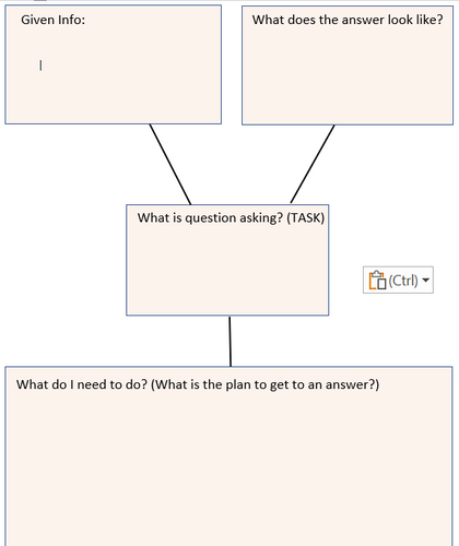 Graphic Organizer To Break Down A Math Problem | Confessionsofateache