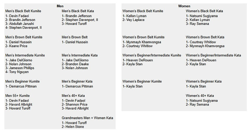 All South 2026 Men and Women Results.jpg