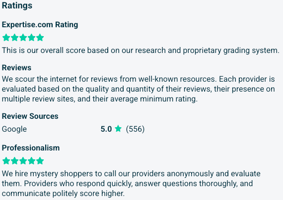 Green Shield's 2025 expertise.com 5 star rating and 5 star professionalism rating.