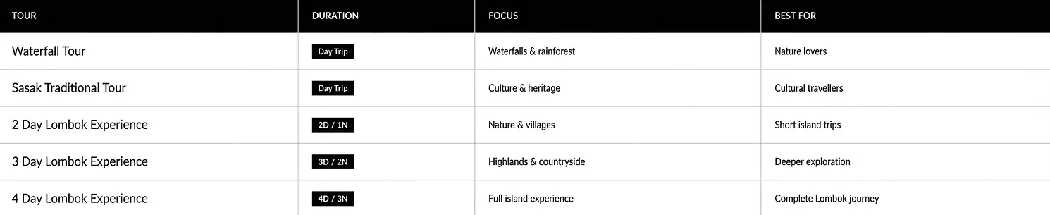 Tour Comparison.webp