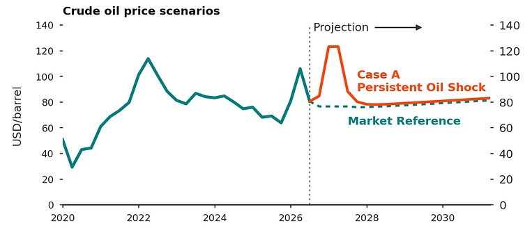 crude_oil_price_scenarios.png