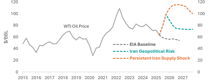 OIL.png