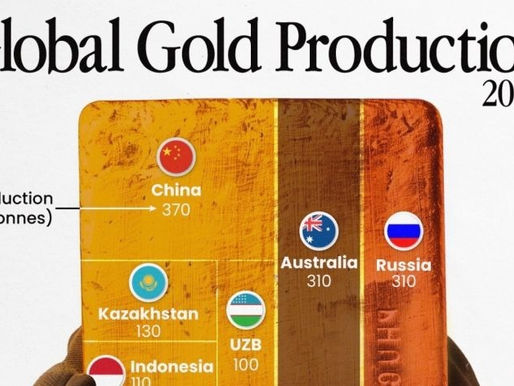 South Africa Was Africa's Top Gold Producer in 2023