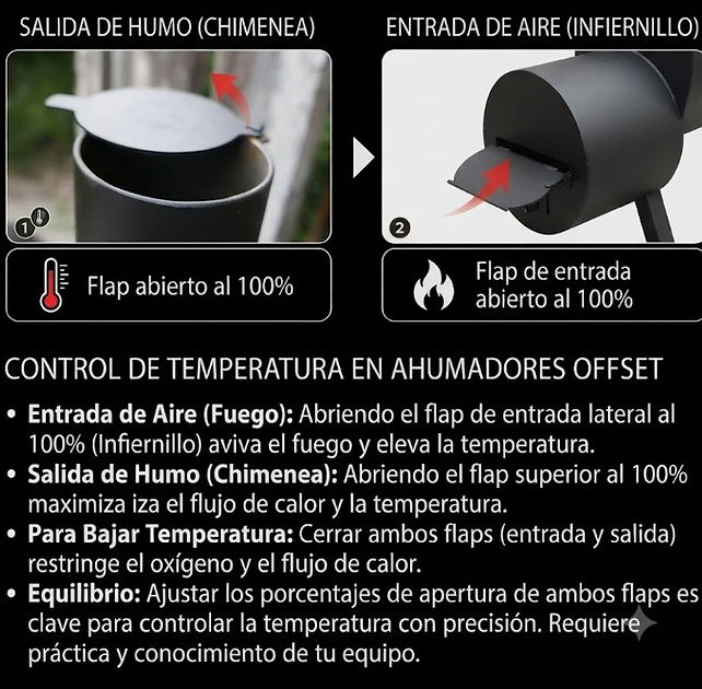 flap, temperatura, control, arie, flujo