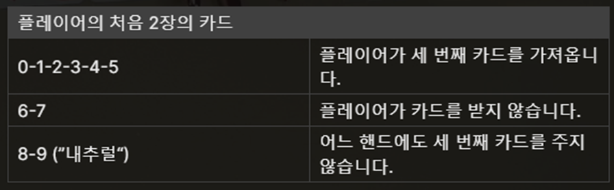 플레이어 서드 카드 룰 표