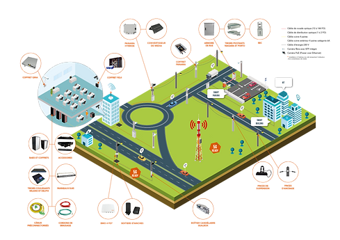 Schema-Smart-Cities-FR.png