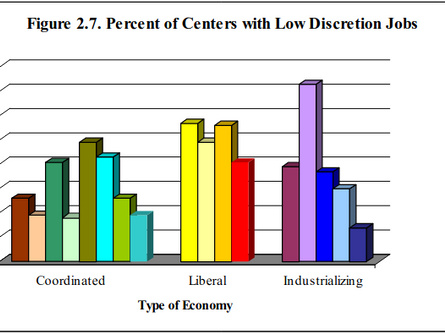 Study: Call Center Humans