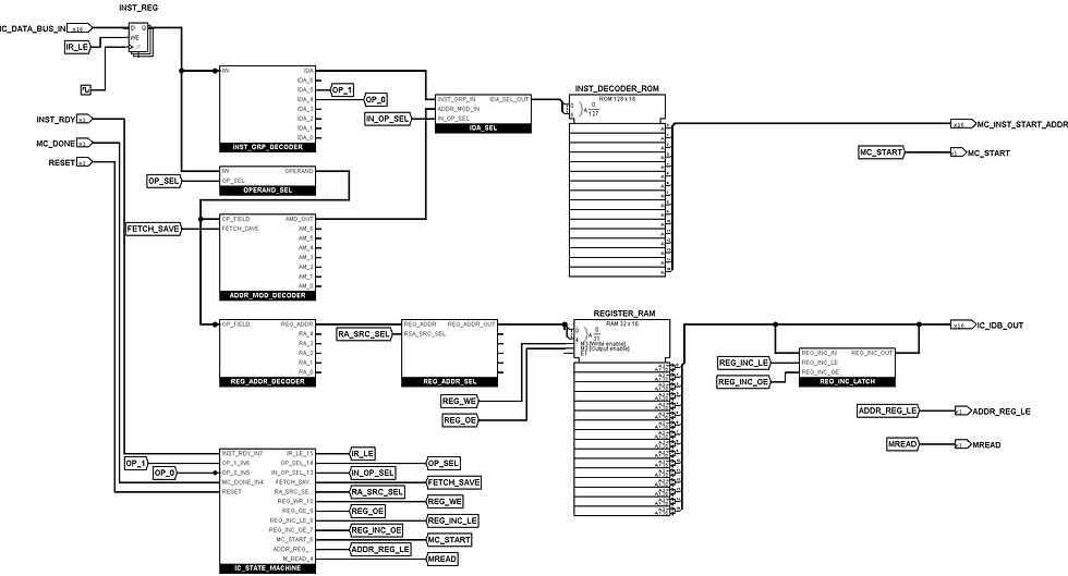 Instruction Controller - Complete