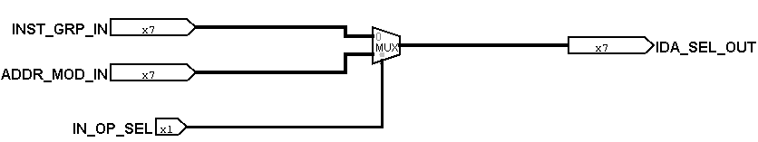 Instruction Decoder Address Selector
