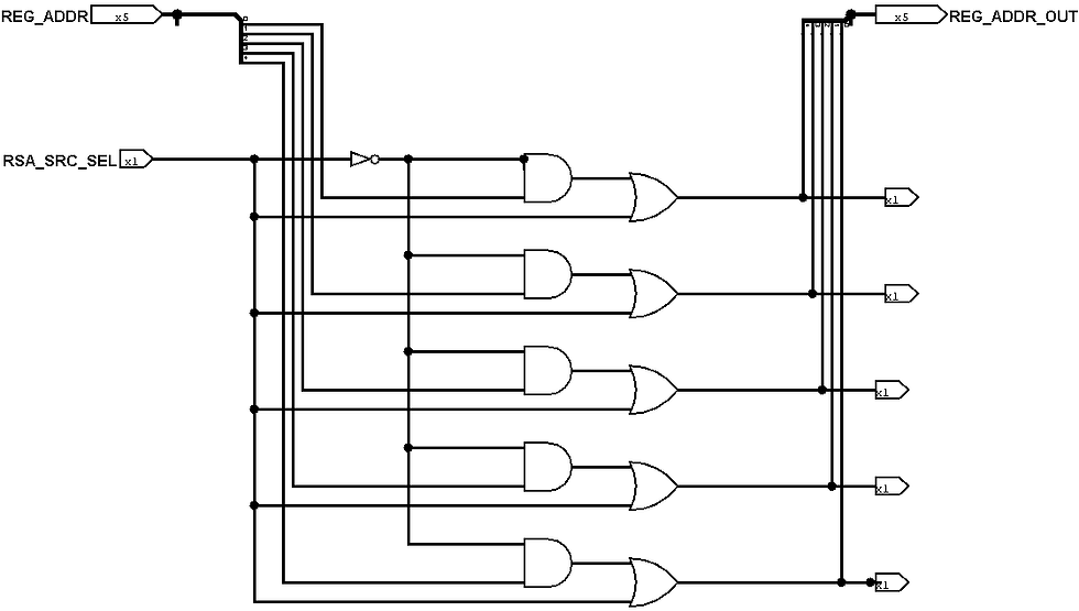 Register Address Selector