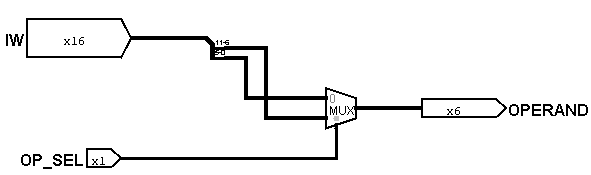 Operand Selector