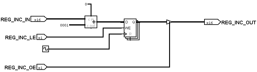 Register Incrementer and Latch