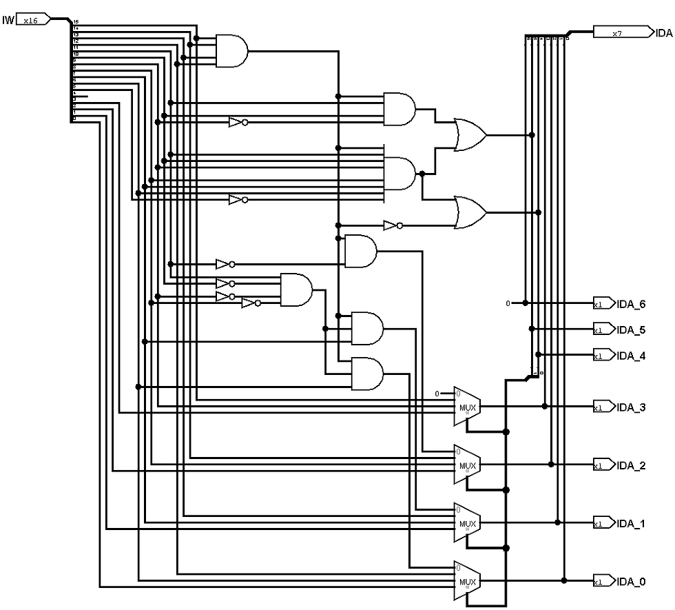 Instruction Group Decoder