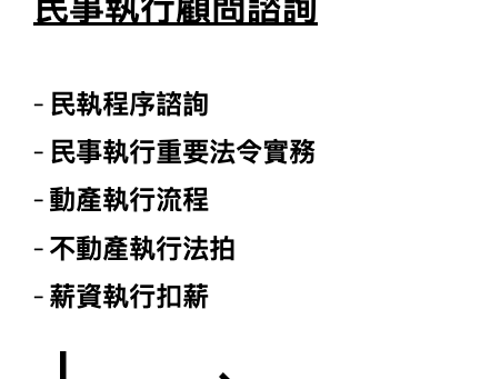 #不良債權#債權讓與