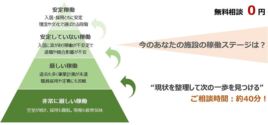 介護施設の成果を動かす時間.jpg