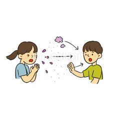 3種の感染経路