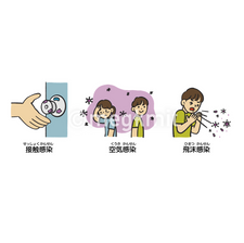 ３種の感染経路のイラストセット